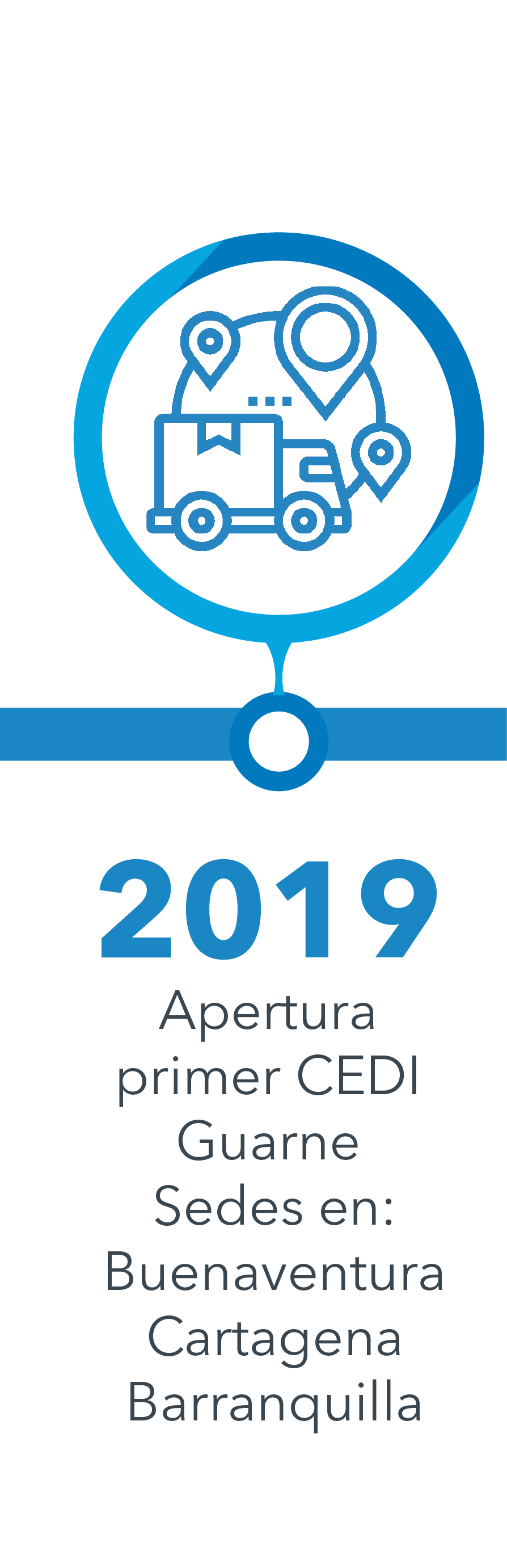 Año 2019 - Apertura de Cedi Guarne y Oficinas de Buenaventura, Cartagena y Barranquilla  