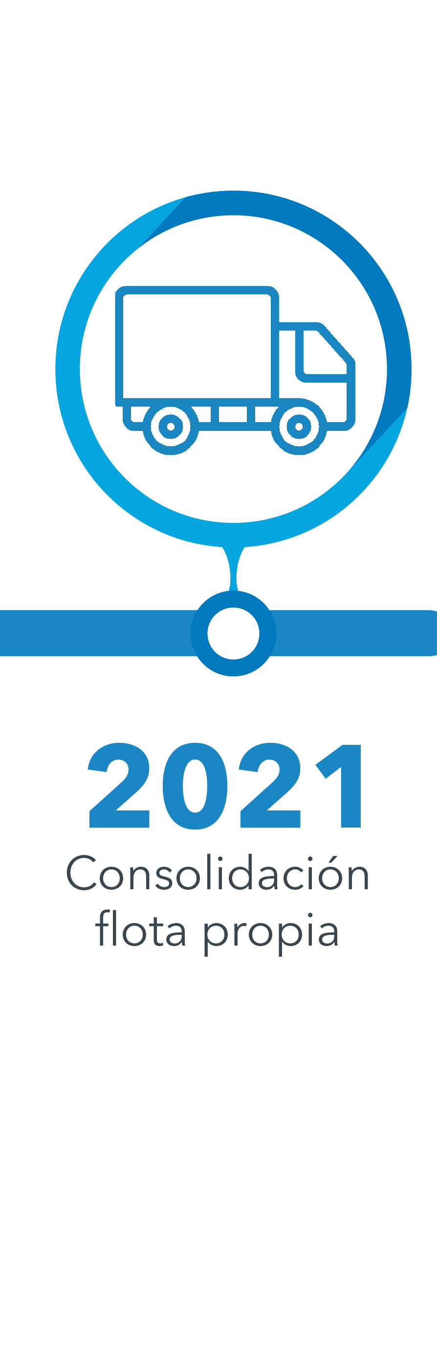 Año 2021 - Consolidacion flota propia